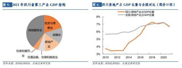 長(zhǎng)城證券四川經(jīng)濟(jì)分析報(bào)告