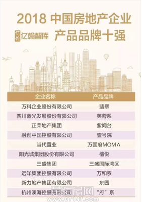 黃石當(dāng)代滿堂悅MOMA | 前方喜訊!當(dāng)代置業(yè)再獲8項(xiàng)行業(yè)大獎(jiǎng)!