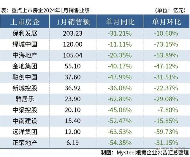 「四川雅安房地產(chǎn)團購優(yōu)惠不限跌幅」8月17日,記者從雅安市經(jīng)開區(qū)獲悉