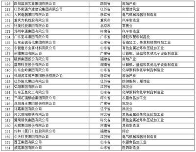 中國(guó)民營(yíng)企業(yè)500強(qiáng)榜單發(fā)布,華為以5200億營(yíng)收登頂!